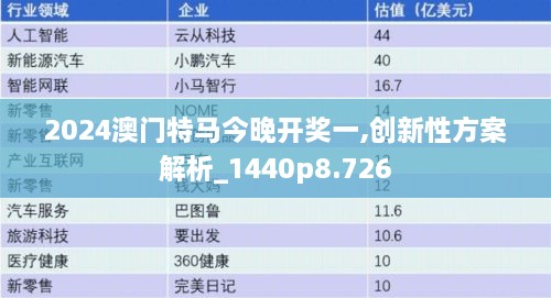 2024澳門特馬今晚開獎一,創(chuàng)新性方案解析_1440p8.726