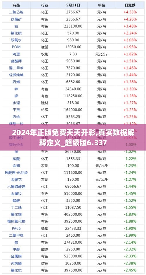 2024年正版免費(fèi)天天開(kāi)彩,真實(shí)數(shù)據(jù)解釋定義_超級(jí)版6.337