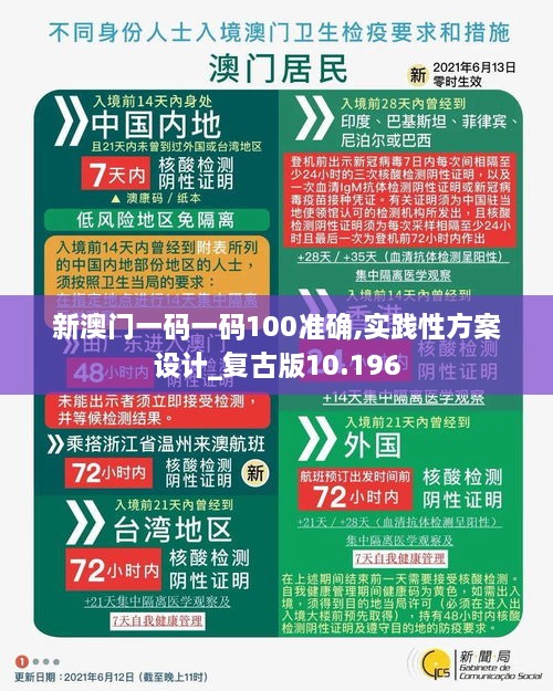 新澳門一碼一碼100準確,實踐性方案設(shè)計_復古版10.196