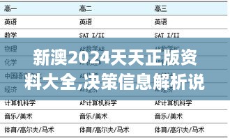 新澳2024天天正版資料大全,決策信息解析說(shuō)明_進(jìn)階版6.851