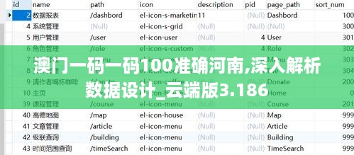 澳門一碼一碼100準確河南,深入解析數(shù)據(jù)設(shè)計_云端版3.186