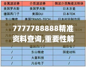 7777788888精準(zhǔn)資料查詢(xún),重要性解析方法_Harmony10.284