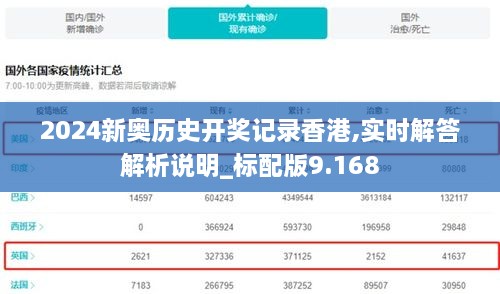 2024新奧歷史開獎(jiǎng)記錄香港,實(shí)時(shí)解答解析說明_標(biāo)配版9.168