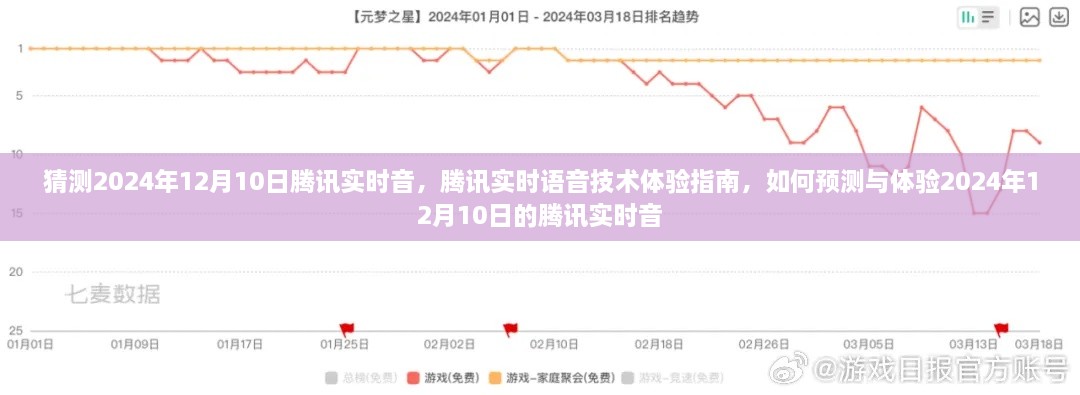 騰訊實時語音技術(shù)展望，體驗指南與預(yù)測未來騰訊實時音技術(shù)趨勢