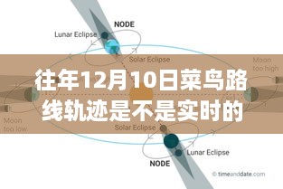 歷年菜鳥(niǎo)路線軌跡監(jiān)控深度評(píng)測(cè)，實(shí)時(shí)性與監(jiān)控分析探討