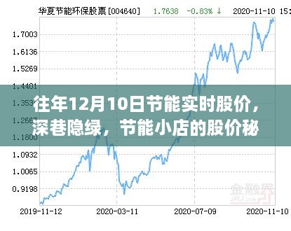 深巷隱綠中的節(jié)能小店股價探秘之旅，歷年12月10日實時股價分析