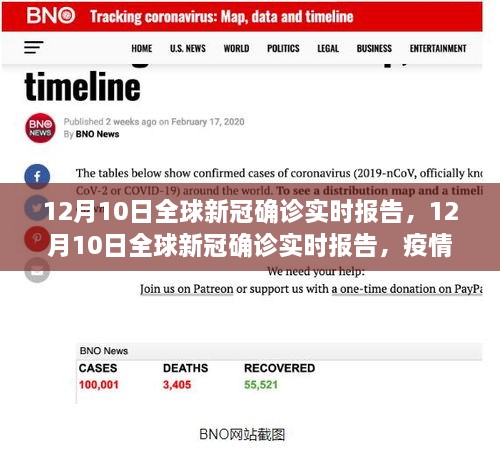 全球新冠確診實(shí)時(shí)報(bào)告，疫情最新進(jìn)展與關(guān)鍵分析（12月10日更新）