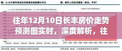 往年12月10日長豐房價(jià)走勢深度解析與實(shí)時(shí)預(yù)測圖及其影響分析