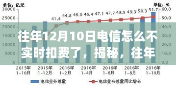 揭秘，為何往年12月10日電信未實(shí)時扣費(fèi)？深度解析背后的原因。