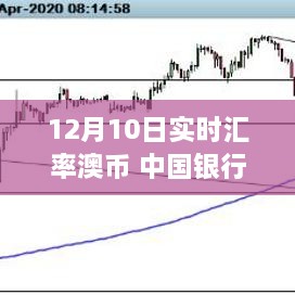 中國銀行特定日期澳幣實(shí)時(shí)匯率波動(dòng)深度解析，影響與探究