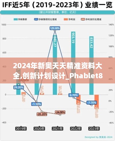 2024年新奧天天精準資料大全,創(chuàng)新計劃設計_Phablet8.210