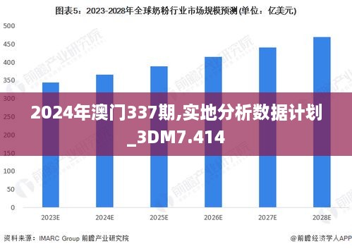 2024年澳門(mén)337期,實(shí)地分析數(shù)據(jù)計(jì)劃_3DM7.414