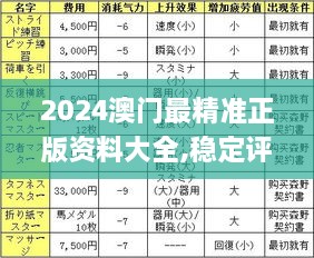 2024澳門最精準(zhǔn)正版資料大全,穩(wěn)定評估計劃方案_頂級款2.927