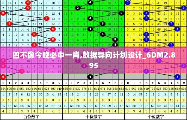 四不像今晚必中一肖,數(shù)據(jù)導(dǎo)向計劃設(shè)計_6DM2.895