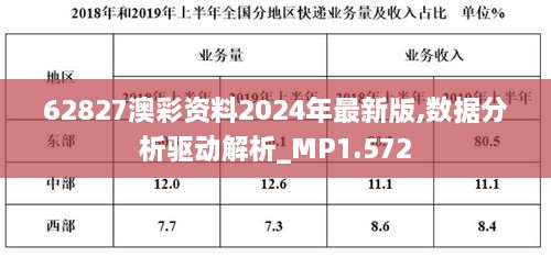 62827澳彩資料2024年最新版,數(shù)據(jù)分析驅(qū)動解析_MP1.572