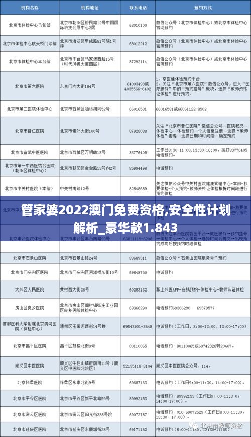 管家婆2022澳門免費資格,安全性計劃解析_豪華款1.843