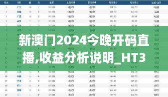 新澳門2024今晚開碼直播,收益分析說(shuō)明_HT3.563