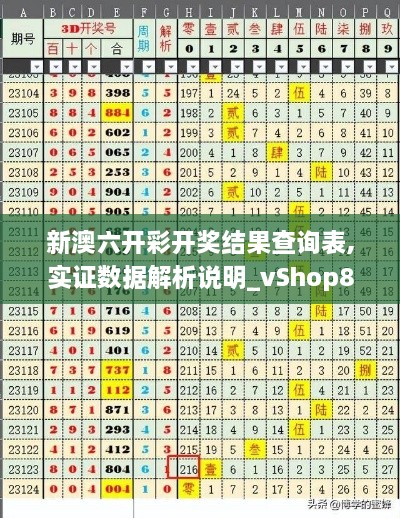 新澳六開彩開獎結果查詢表,實證數(shù)據(jù)解析說明_vShop8.862