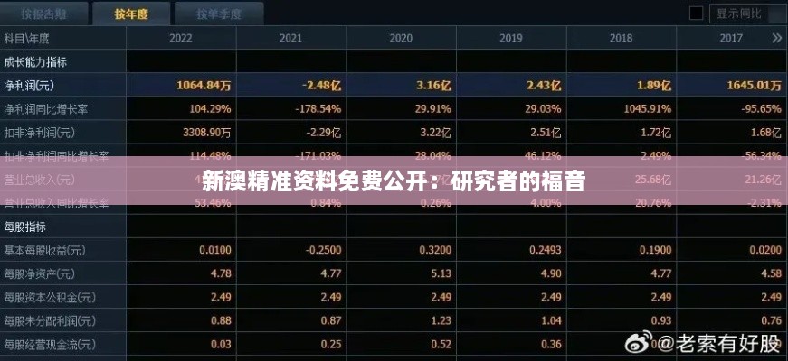 新澳精準資料免費公開：研究者的福音