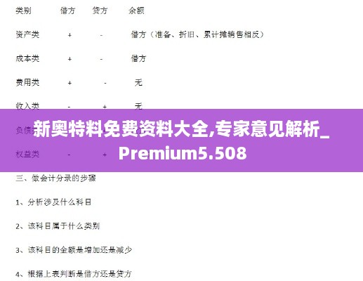 新奧特料免費(fèi)資料大全,專家意見(jiàn)解析_Premium5.508