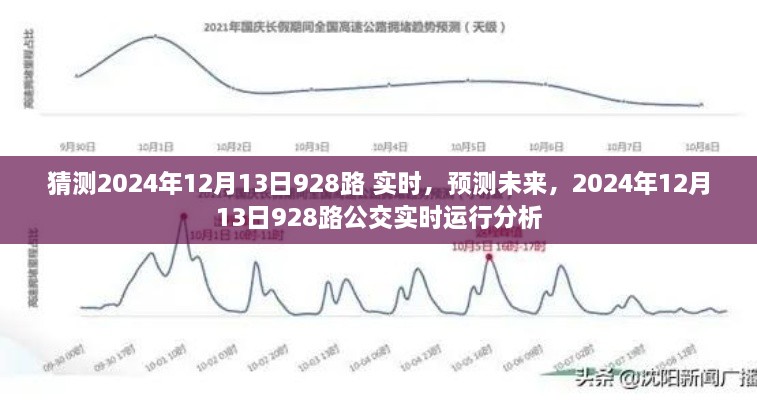 2024年12月13日928路公交車實時運行預(yù)測與分析