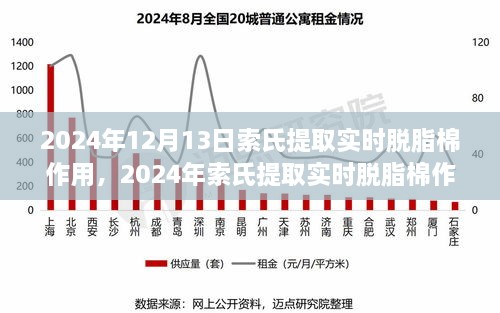 索氏提取實(shí)時(shí)脫脂棉作用全面解析與評測（2024年最新）