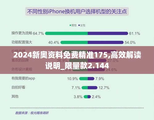 2024新奧資料免費(fèi)精準(zhǔn)175,高效解讀說明_限量款2.144