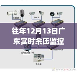 廣東實時余壓監(jiān)控系統(tǒng)，深度解析與應(yīng)用洞察