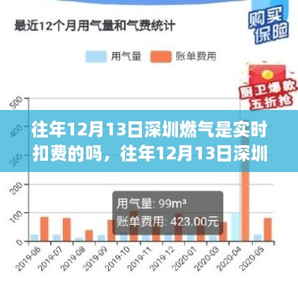 關于往年12月13日深圳燃氣扣費情況的解析，是否實時扣費？