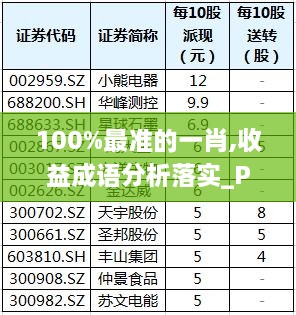 100%最準(zhǔn)的一肖,收益成語分析落實_Plus8.519