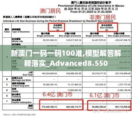 新澳門一碼一碼100準,模型解答解釋落實_Advanced8.550