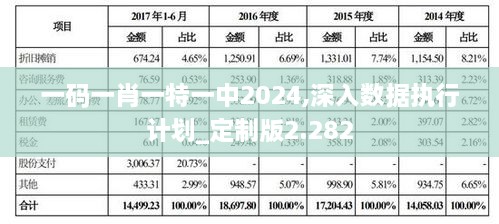 一碼一肖一特一中2024,深入數(shù)據(jù)執(zhí)行計(jì)劃_定制版2.282