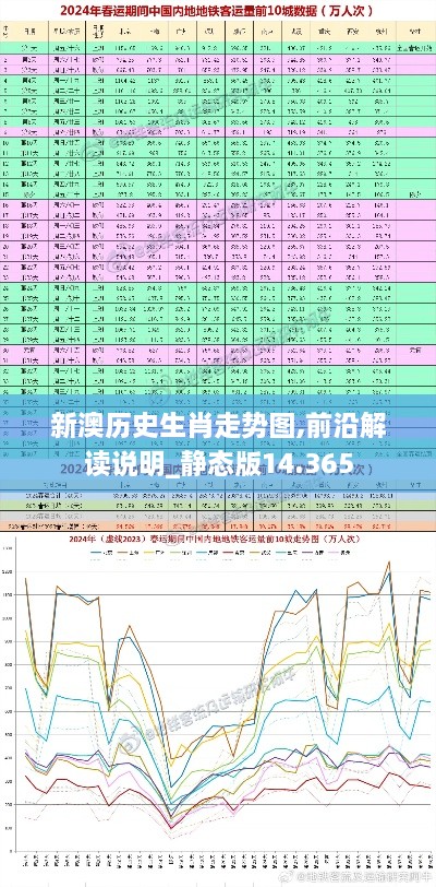 新澳歷史生肖走勢(shì)圖,前沿解讀說明_靜態(tài)版14.365