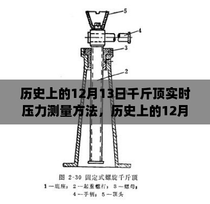 歷史上的12月13日，千斤頂實時壓力測量方法探討與分享