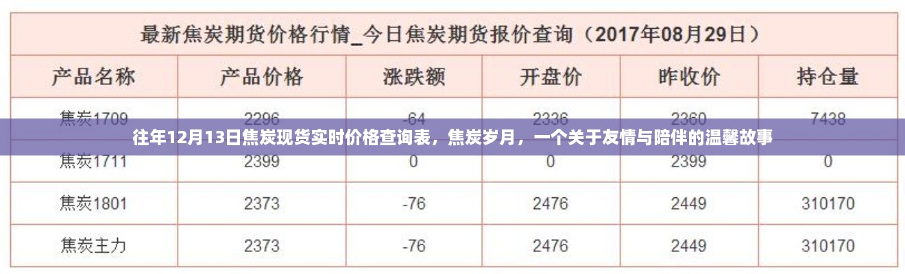 焦炭歲月，友情與陪伴的溫馨故事及實時價格查詢表往年回顧