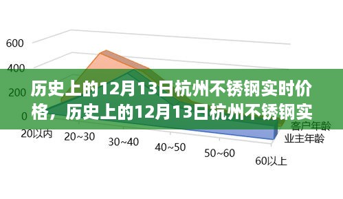 揭秘歷史上的杭州不銹鋼實時價格，聚焦十二月十三日數(shù)據(jù)解析