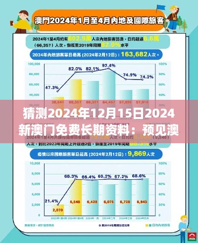 猜測2024年12月15日2024新澳門免費長期資料：預(yù)見澳門經(jīng)濟與旅游業(yè)的融合