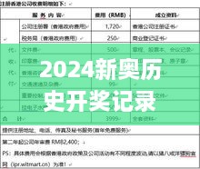 2024新奧歷史開獎(jiǎng)記錄香港1,實(shí)效性解析解讀_LE版4.730