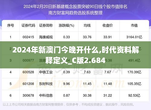 2024年新澳門今晚開什么,時代資料解釋定義_C版2.684