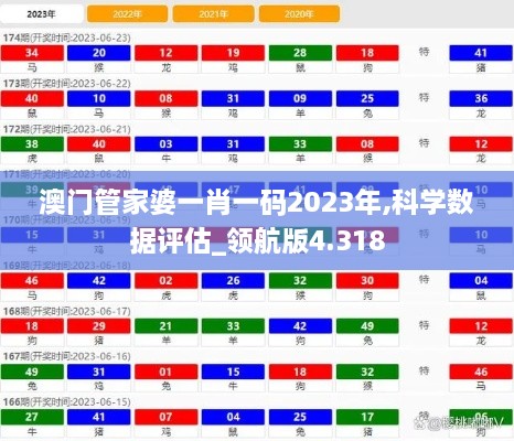 澳門管家婆一肖一碼2023年,科學(xué)數(shù)據(jù)評估_領(lǐng)航版4.318