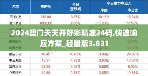 2024澳門天天開好彩精準(zhǔn)24碼,快速響應(yīng)方案_輕量版3.831