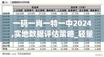 一碼一肖一特一中2024,實(shí)地數(shù)據(jù)評估策略_輕量版4.619