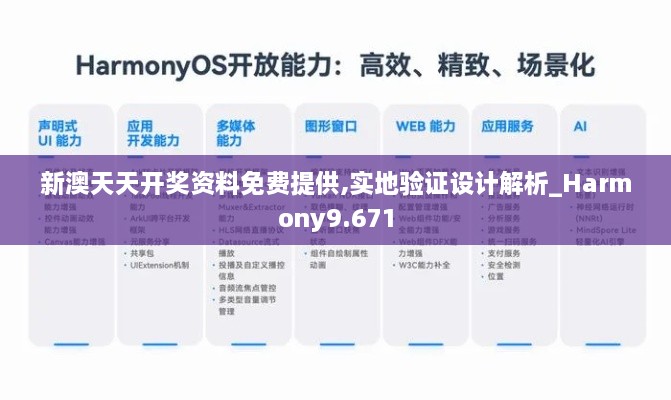 新澳天天開獎資料免費提供,實地驗證設計解析_Harmony9.671