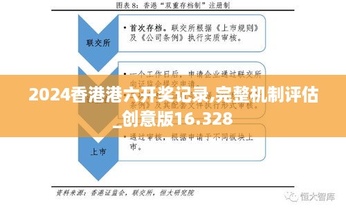 2024香港港六開(kāi)獎(jiǎng)記錄,完整機(jī)制評(píng)估_創(chuàng)意版16.328