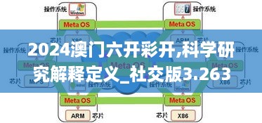 2024澳門六開彩開,科學(xué)研究解釋定義_社交版3.263