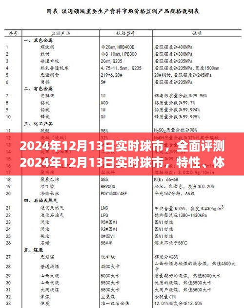 2024年12月13日實時球市深度解析，特性、體驗、競品對比及用戶群體剖析