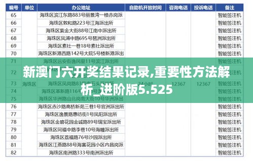 新澳門六開獎結果記錄,重要性方法解析_進階版5.525