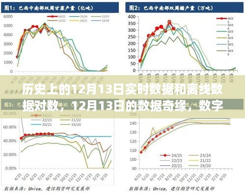 歷史上的12月13日，數(shù)據(jù)奇緣與數(shù)字中的溫情友情