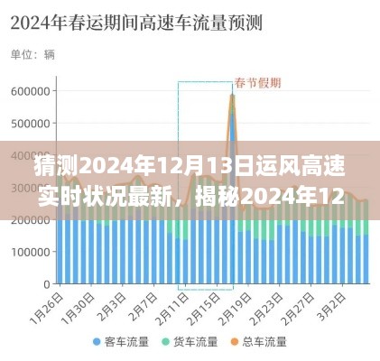 揭秘運(yùn)風(fēng)高速未來路況走向，2024年12月13日最新實(shí)時(shí)狀況分析預(yù)測(cè)報(bào)告。