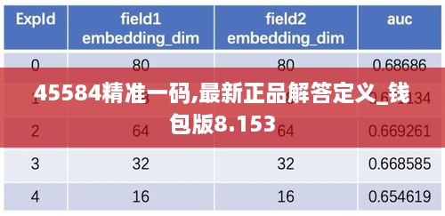 45584精準(zhǔn)一碼,最新正品解答定義_錢包版8.153